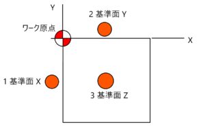 図１